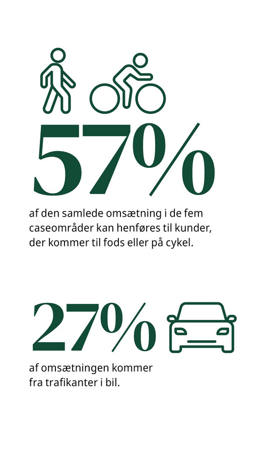 gående og sykkel mot bil prosent.jpg