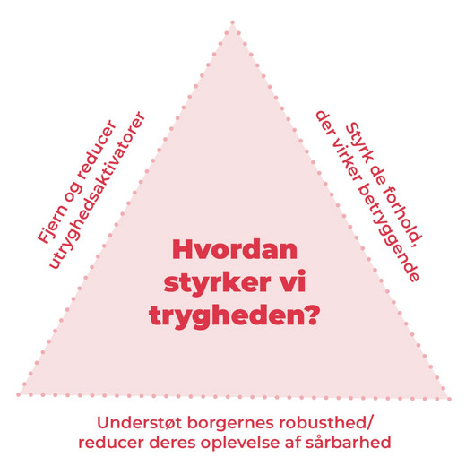Trygge byer og boligområder - tryghedsfremmende byplanlægning-13.jpg