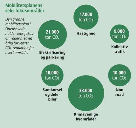 odense mobilitetsplan.jpg