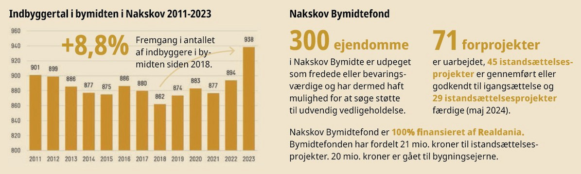 nakskov stats.jpg