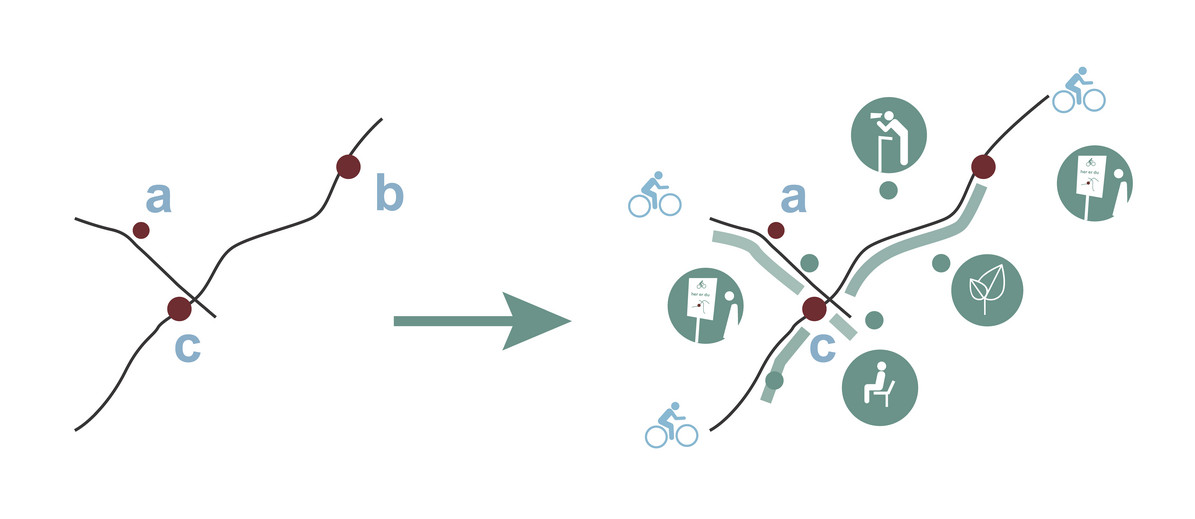 cykel greve diagram