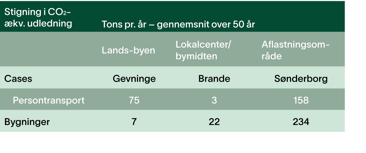 PLan22+ grafik