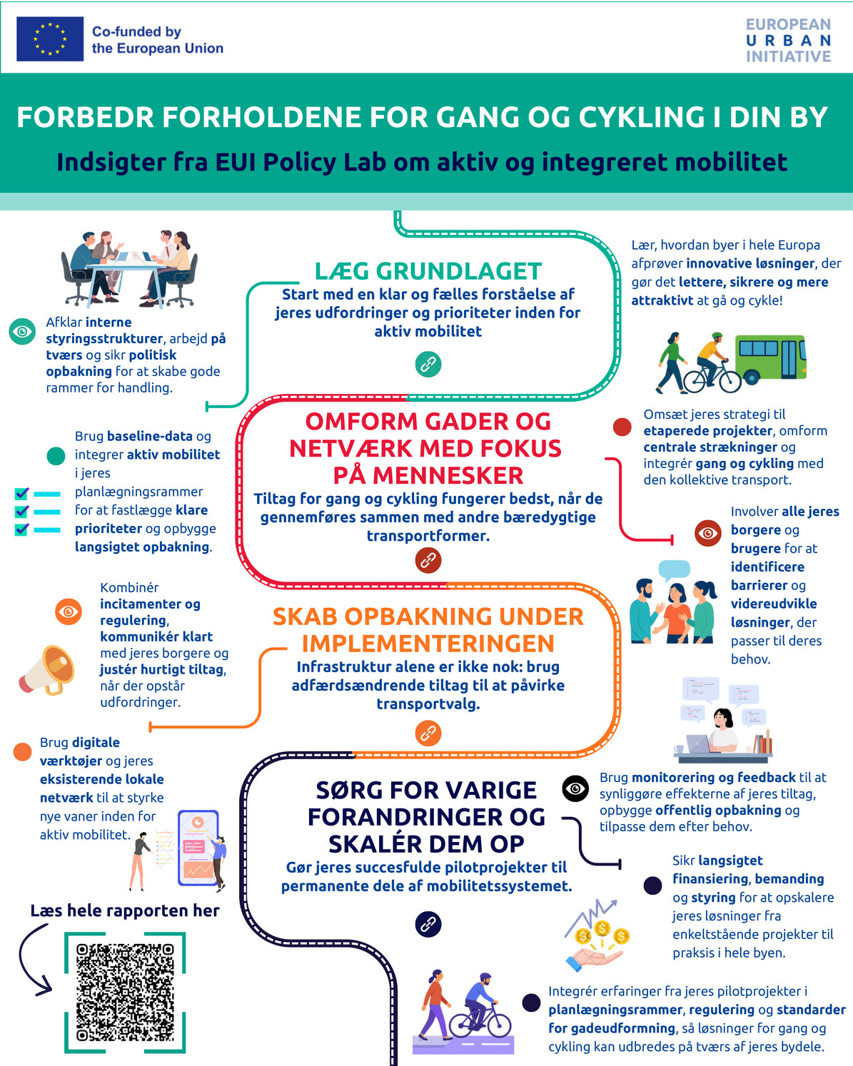 Kopi af UCPs EUI Infographic - PL Mobility oversat.jpg